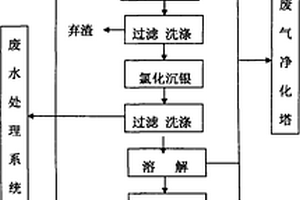 利用含銀廢液生產高純銀的方法