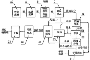 己二酸銨廢液的處理回收方法及其回收系統