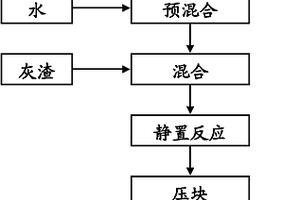 固體廢物焚燒灰渣的穩定化藥劑及其制備方法