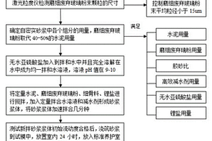 具有良好體積穩定性的高摻量廢棄玻璃粉自密實砂漿的制備方法