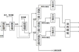 廢礦物油分離處理方法及系統