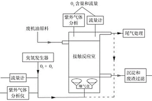 用于低階煤浮選的廢機油捕收劑的制備方法