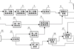 現代化養殖業廢物收集處理裝置
