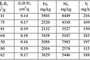 和氯化稀土交換催化裂化廢催化劑復活方法
