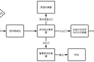 基于水性漆生產的廢液回用系統及其使用方法