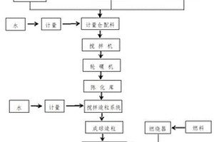 利用固體廢棄物制備高強陶粒的工藝