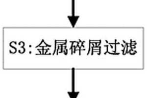 工業廢水過濾處理工藝