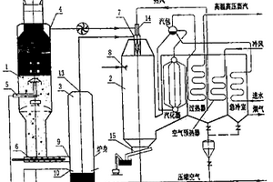 危險廢棄物及醫療垃圾處理用的溶渣焚燒爐及工藝方法