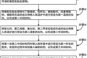 廢棄橡膠輪胎循環再利用制品及其方法
