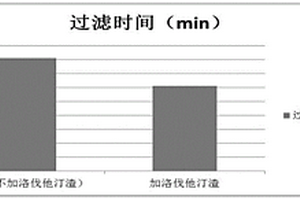 慶大霉素發酵廢液固液分離處理方法