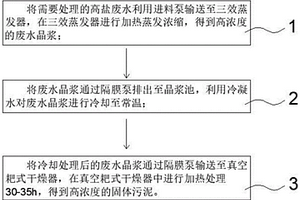 新型高鹽廢水蒸發結晶濃縮處理方法