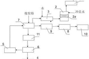 廢舊輪胎回收的環保裂解系統
