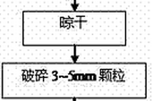 市政有機固體廢棄物兼氧發酵堆肥處置復合菌劑
