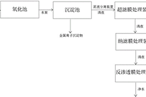 酸性礦山廢水處理系統