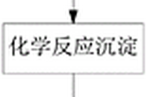氯化鉀高鹽生產廢水處理方法