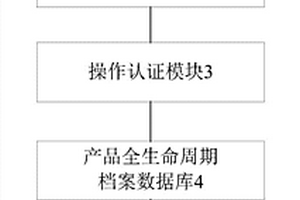 固體廢物回收管理系統及方法