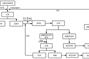 利用含氟含磷廢液回收氟硅酸鈉和磷酸的方法