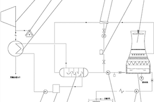 將空冷島乏汽余熱用于火力發電廠廢水零排放處理的工藝