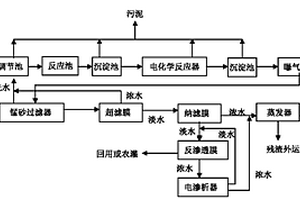 印染企業高含鹽染色廢水零排放的方法