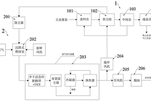 采用雙循環熱力凈化技術處理含有機物廢鹽的方法及系統