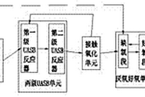 畜禽養殖廢水處理方法和系統