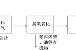 高硅含油廢水的處理方法