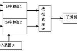 預涂感光版生產廢水制備氫氧化鋁系統