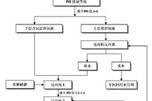 工業生產低濃度酸性廢水的封閉循環處理方法