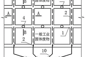 一般工業固體廢物貯存場所的結構布置方式