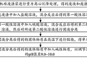 有機硅廢渣漿的處理方法以及處理系統