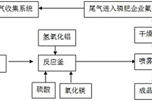 磷肥企業氟硅酸廢水全密閉無害化處理方法