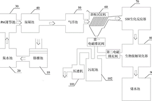 印刷廢水零排放生物處理系統