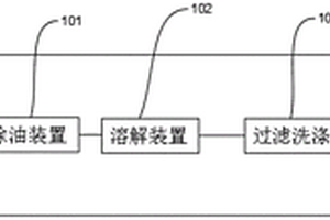 不銹鋼拉管生產廢物的資源化裝置