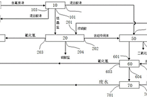 酸洗煤含氟廢液的回收方法及設備