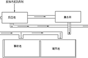 高COD、高總固工業廢水新型預處理方法