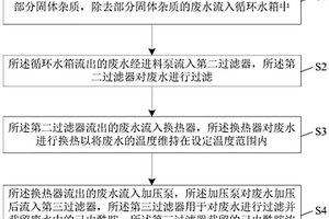 己內酰胺廢水濃縮回收處理方法