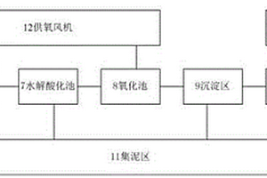 過氧化氫合成裝置及一種醫用廢水處理系統