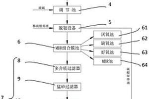 焦油深加工廢水回用處理系統