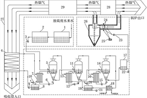 脫硫廢水零排放處理系統及工藝
