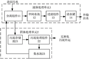 嵌入式油田廢水處理系統