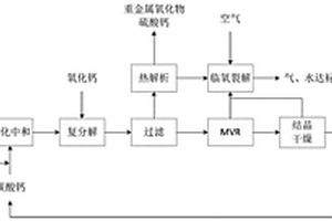含金屬離子和有機雜質的低濃度醋酸廢水的處理方法