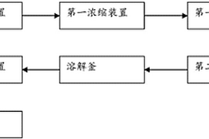 脫硫廢液中硫氰酸銨的提取系統和方法