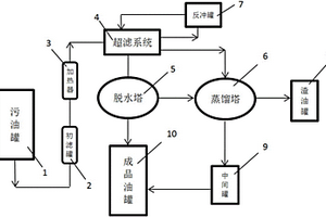 利用廢機油再生燃料油和基礎油的方法及其系統