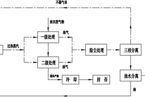 油田廢棄物的處理方法及其裝置