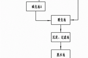 利用廢棉籽生產腐殖酸的工藝方法