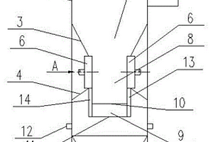 醫療固體廢物焚燒爐