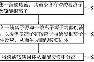 從混酸廢液中回收磷酸的系統及方法