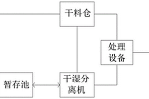 一套智能環保農業有機廢棄物資源化處理系統