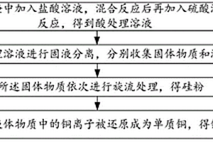 有機硅廢渣的處理方法以及處理系統
