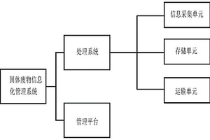 固體廢物信息化管理系統